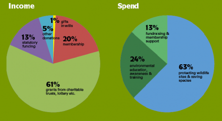Income Expenditure 1718
