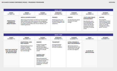 COP 26 Presidency programme