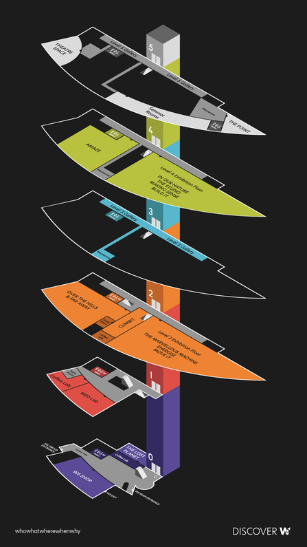 W5 layout